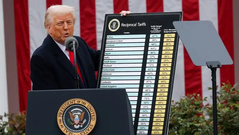 ABD Borsasında Sert Düşüş! Trump Açıklamalarıyla Gündemde