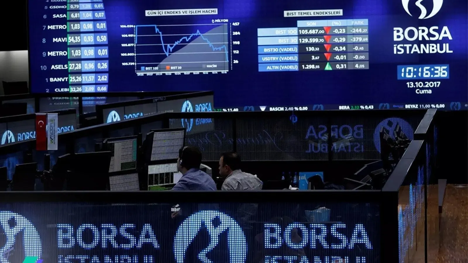 Borsa Güne Yatay Seyirle Başladı: Piyasalar Dengede!