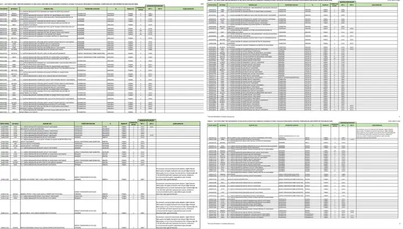 Sağlık Bakanlığı 2025 Personel Alımları: Hangi Branşlara Kaç Kişi Alınacak?