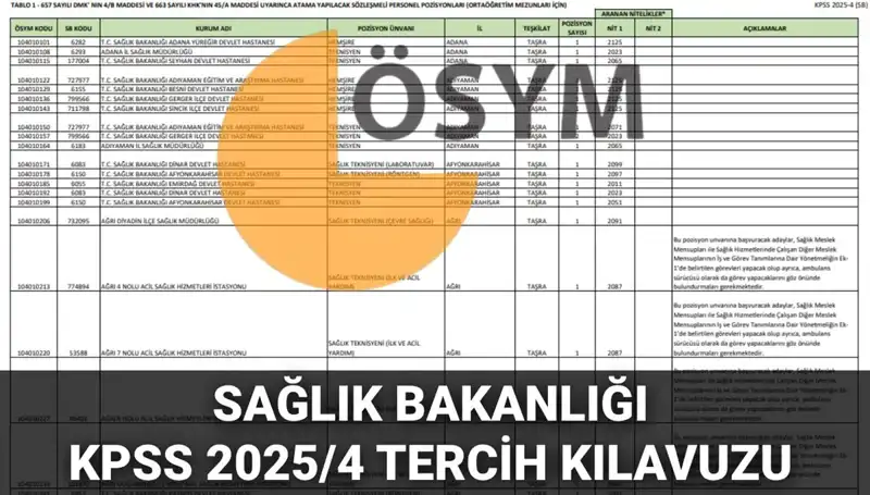 2025 Sağlık Bakanlığı Personel Alımı: 15 Bin 342 Kadro için Tercih Kılavuzu