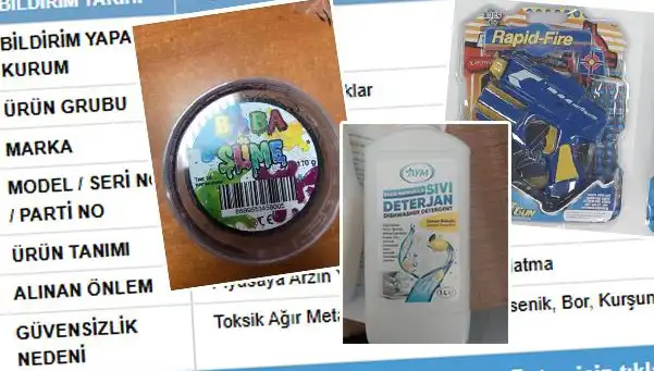 GÜBİS'in Gözlemiyle Ürün Skandalı: Hangi Ürünler Toplatılıyor?